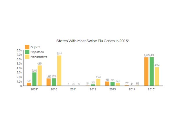 மகாராஷ்டிரா