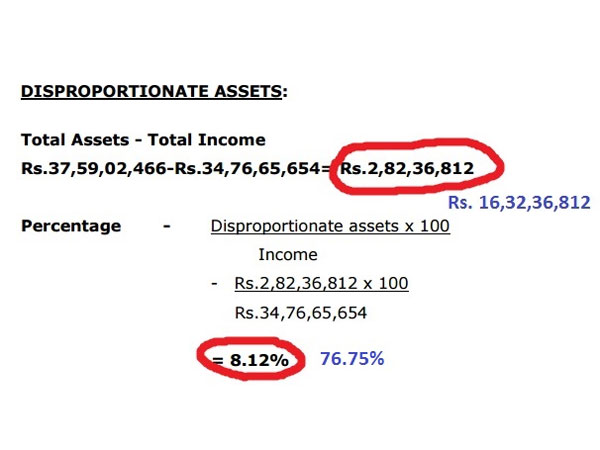 கூட்டல் பிழை