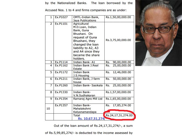 77 சதவீதம்