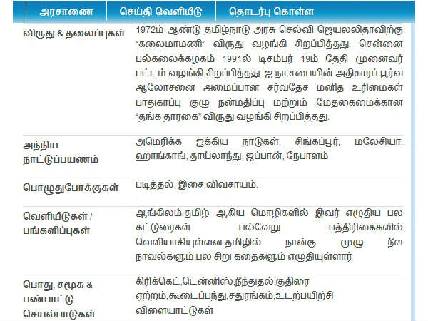TN Govt website changed with new CM's photo and details