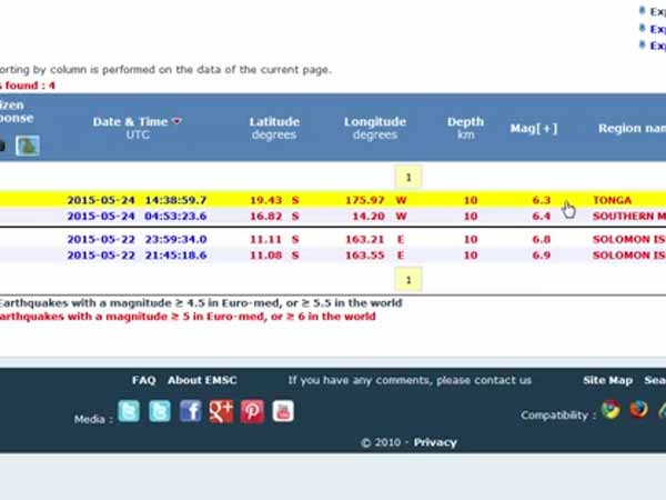 சாத்தியமில்லாதது...