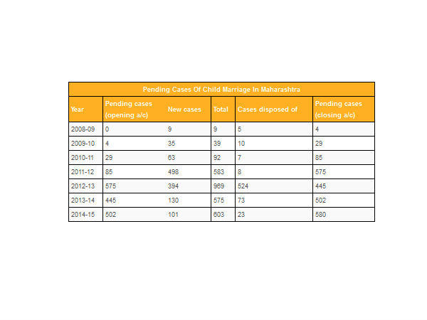 பிசி-பிஎண்டிடி சட்டப்படி...