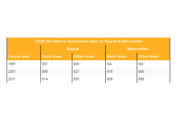 சிறார் திருமணம்...