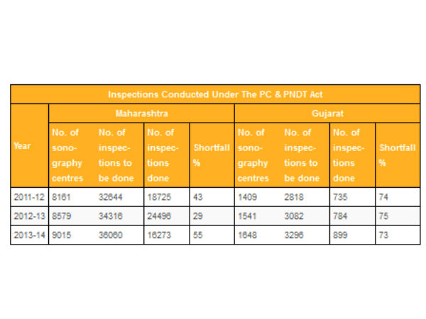 பெண் சிசுக் கொலைகள்...