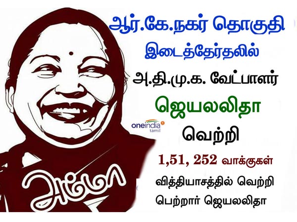 Jayalalitha Wins Big in R.K.Nagar By-poll oppositions lost deposits