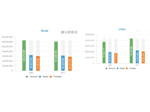 கிராமம்- நகரம்