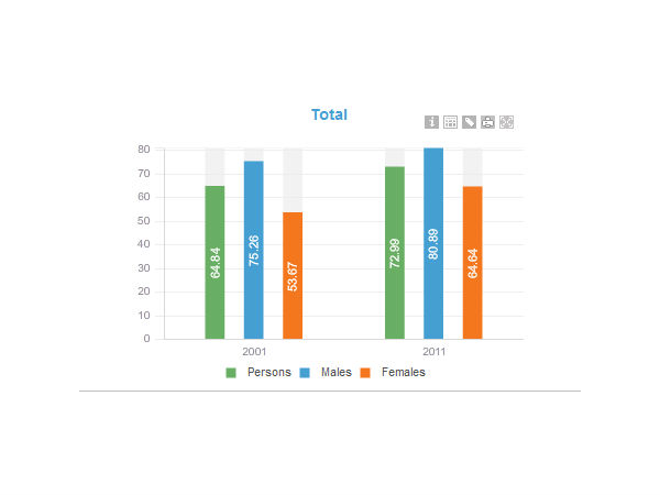 இந்தியாவின் கல்வியறிவு