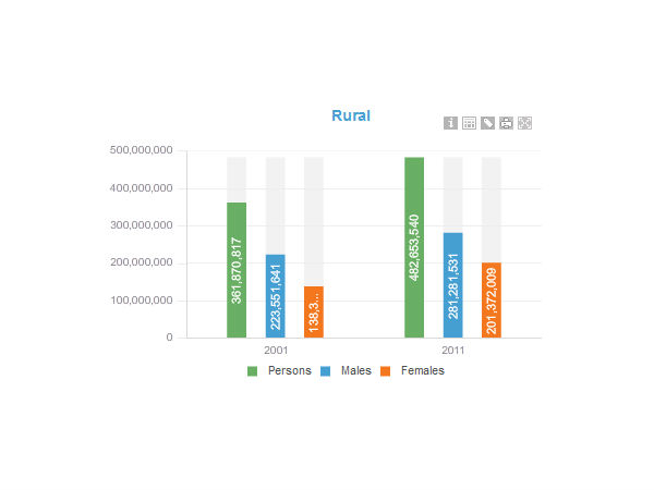 கிராமங்கள் பெட்டர்