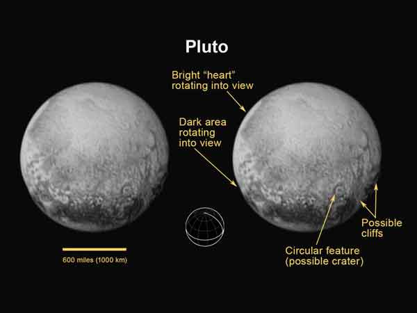 ஆய்வு... ஆய்வு...