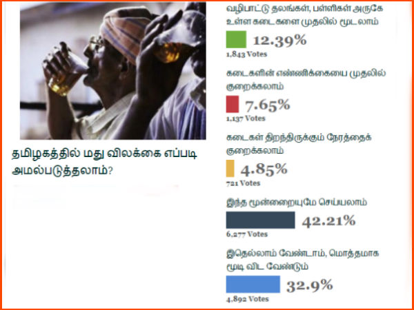 மொத்தமாக மூடி விடலாம்
