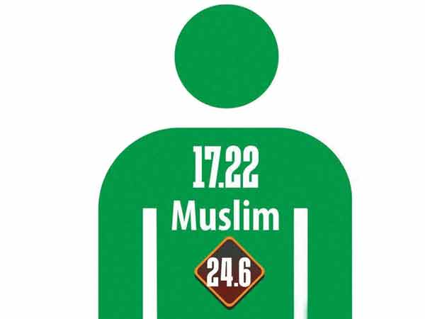 இஸ்லாமியர்கள்