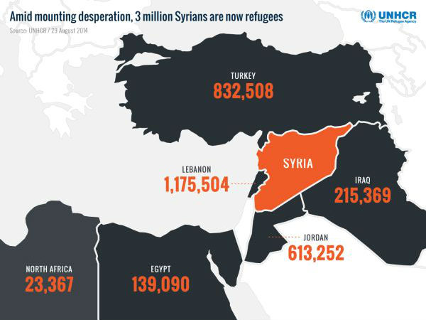 Europe's refugee crisis