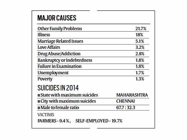 இளைஞர்கள் அதிகம்: