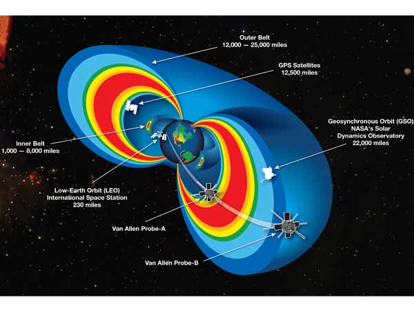 கதிர்வீச்சுப் பொருள்...