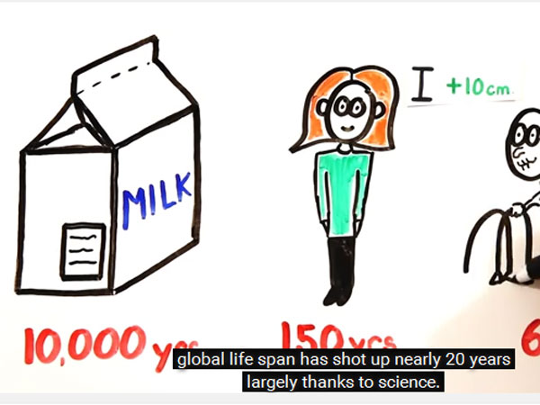 1000 ஆண்டுகளில்...