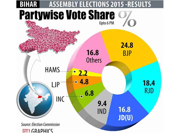 அமித் ஷா தான் பொறுப்பு....