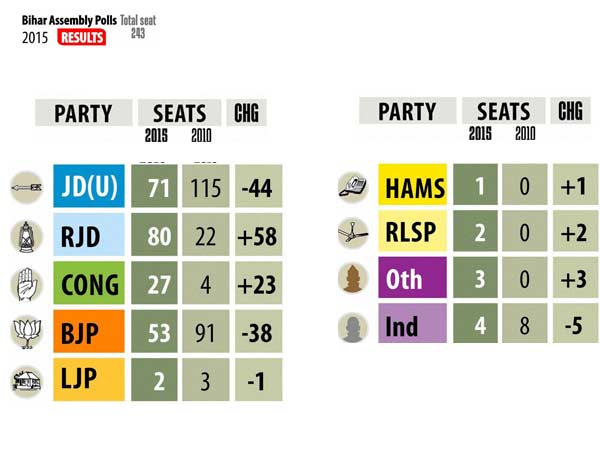 சமாளிப்பு வாதம் உதவாது...