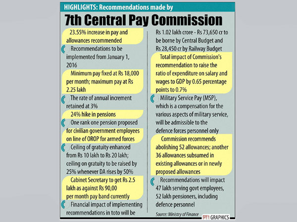 7-th pay commission report submission to the finance minister