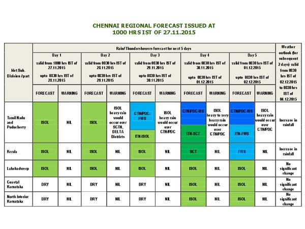 சென்னை மையம் சொல்வது என்ன? சென்னை மையம் சொல்வது என்ன?