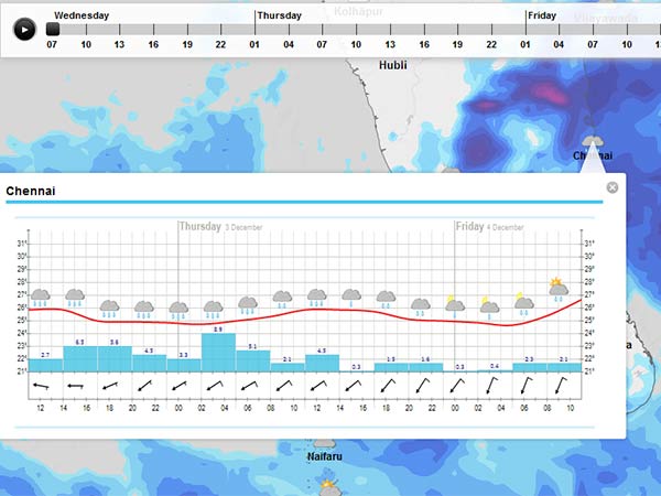 Weather: Norway government Metro logical site