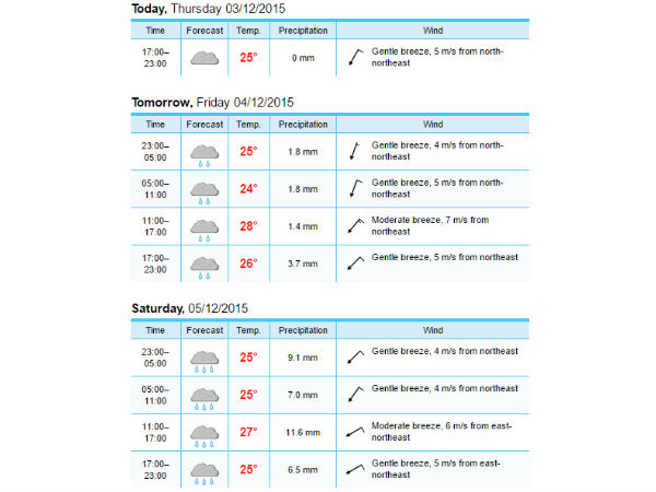 Next 48 hours, entire Tamil Nadu coast is going to receive rainfall