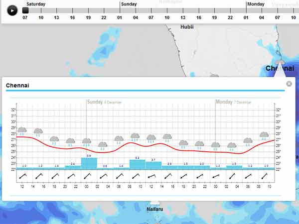 Chennai will get rainfall in coming days