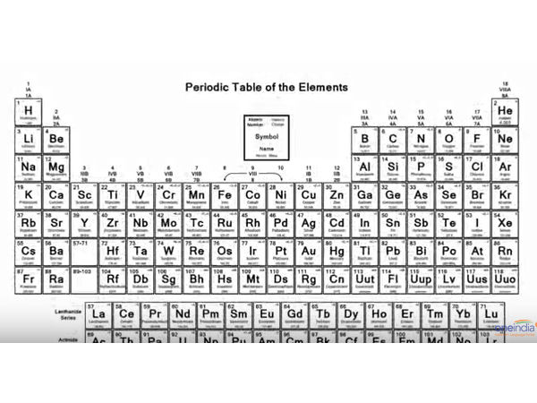 செயற்கையானவை...
