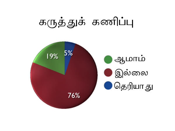மக்கள் ஆய்வகம் கருத்துக்கணிப்பு
