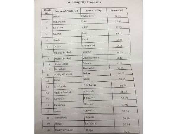 Smart Cities: First 20 To Be Announced Today