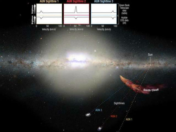 3 கோடி ஆண்டுகளில்...