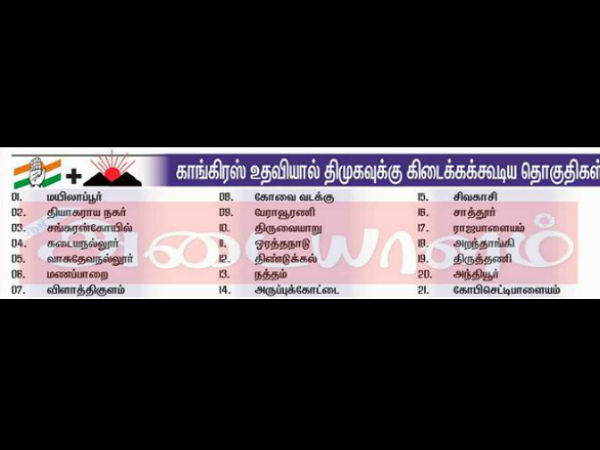 காங்கிரஸ் புண்ணியத்தால் கிடைக்கும் தொகுதிகள்