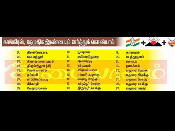 காங். தேமுதிகவால் கிடைக்கும் தொகுதிகள்
