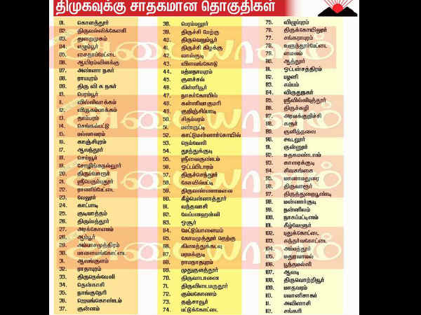 திமுகவுக்கு சாதகமான தொகுதிகள்