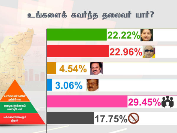 உங்களைக்கவர்ந்த அரசியல் தலைவர் யார்?