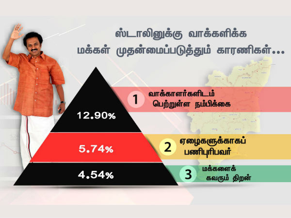 ஸ்டாலின்