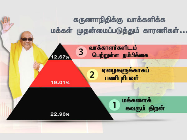 கருணாநிதி