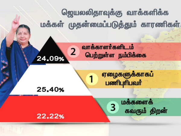 ஜெயலலிதா