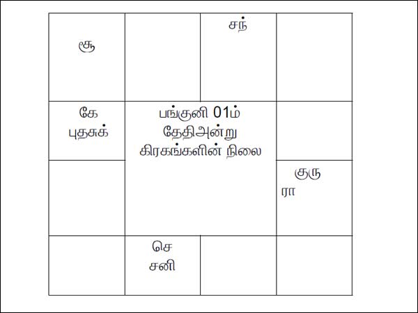 கிரகங்களின் ராசி மாற்றம்