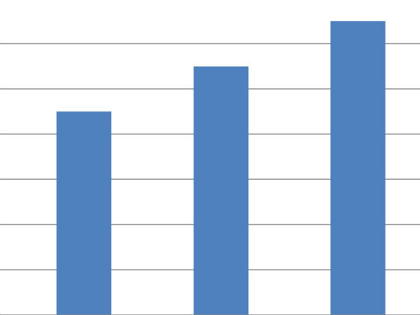 ஜூவி சர்வே