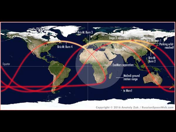 மீத்தேன் அளவு...
