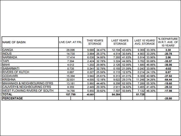 காரணங்கள்