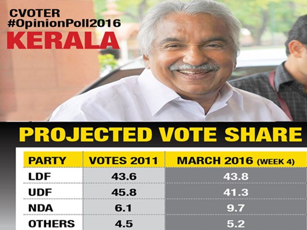  Kerala Opinion poll by C-voter