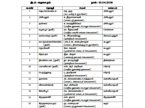 PMK 2 candidate list release for 72 constituencies