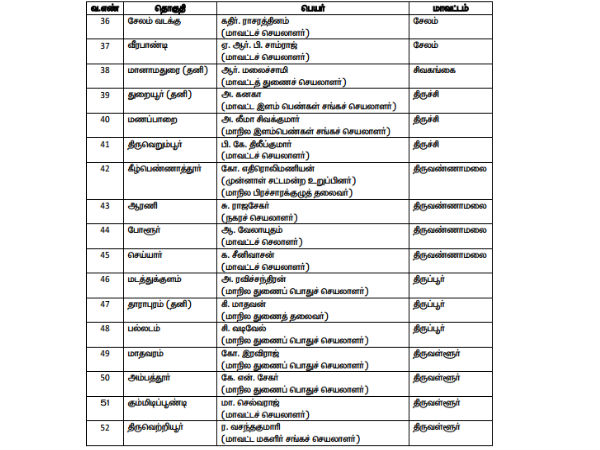 PMK 2 candidate list release for 72 constituencies