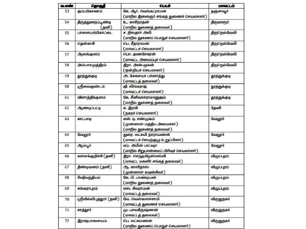 PMK 2 candidate list release for 72 constituencies