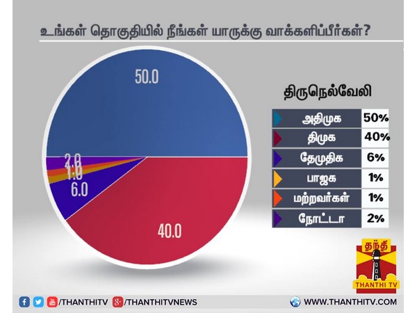 நெல்லை