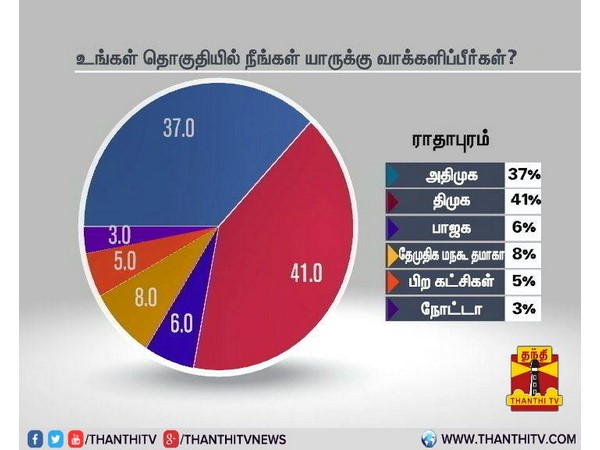 ராதாபுரம்