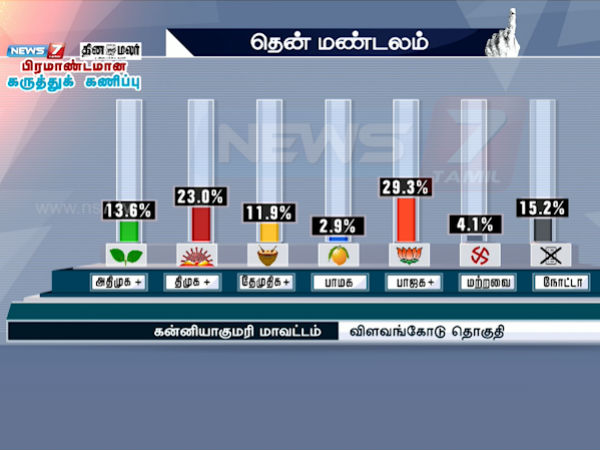 விளவங்கோடு