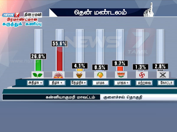 குளச்சல்