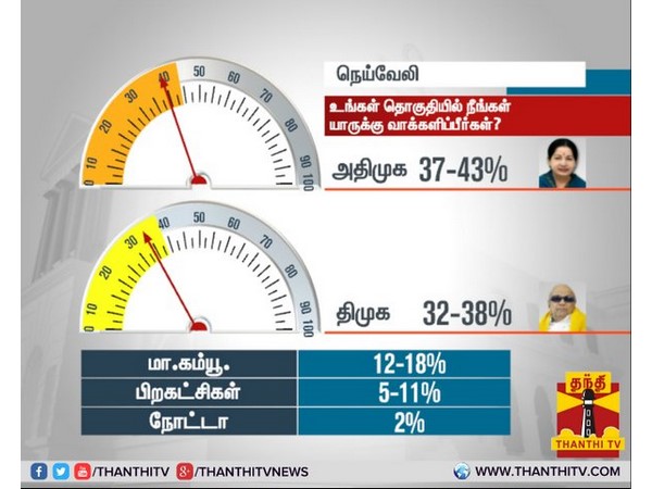 நெய்வேலி
